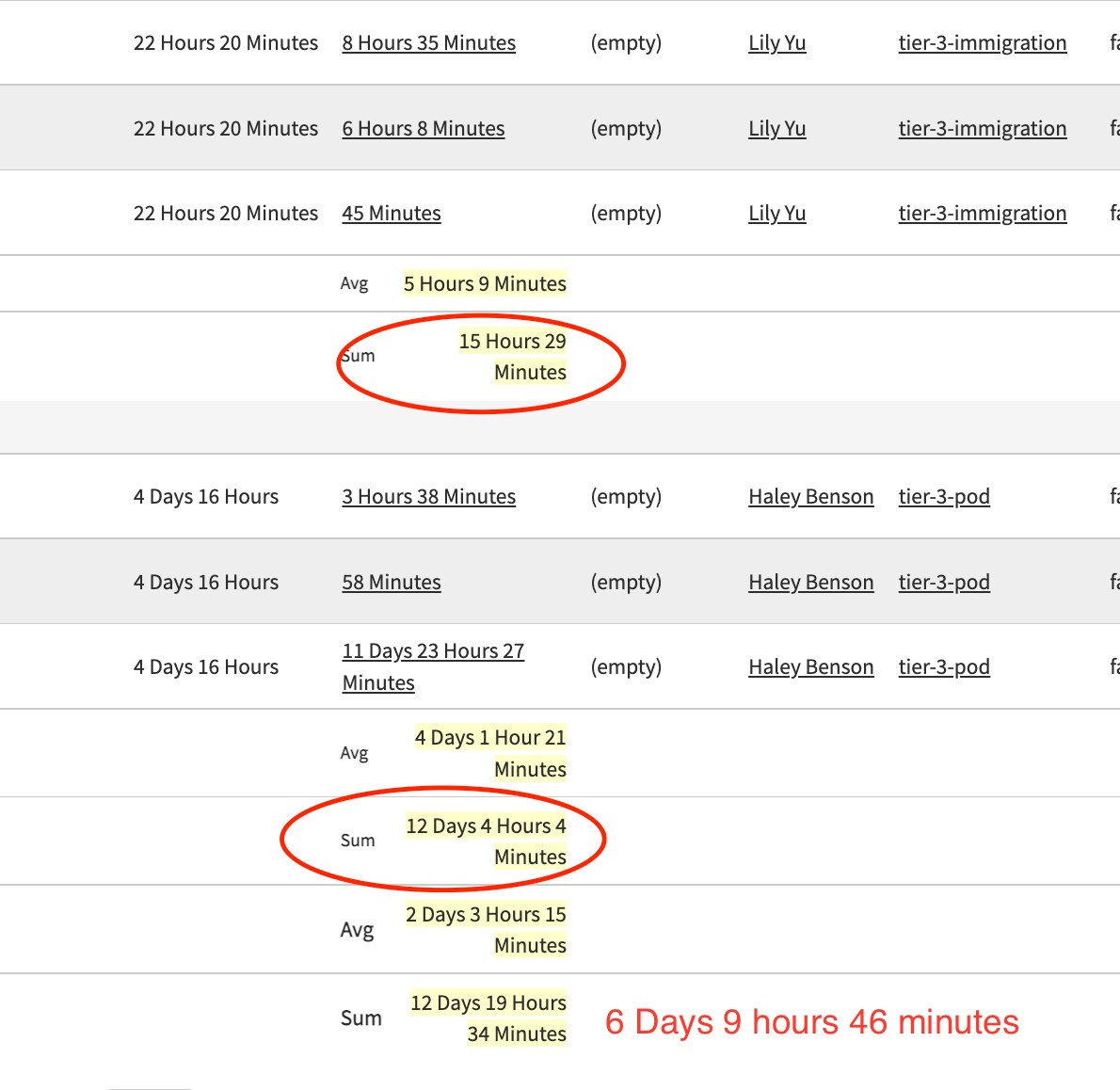 How to write formula to calculate Average of Busin... ServiceNow